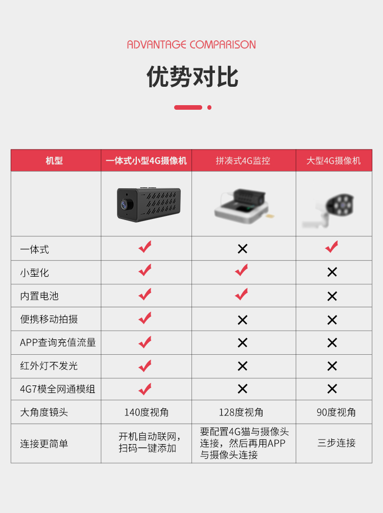 WIFI/4G無線迷你電池攝像機低功耗涂鴉監控高清WJ13 迷你電池攝像機 第6張