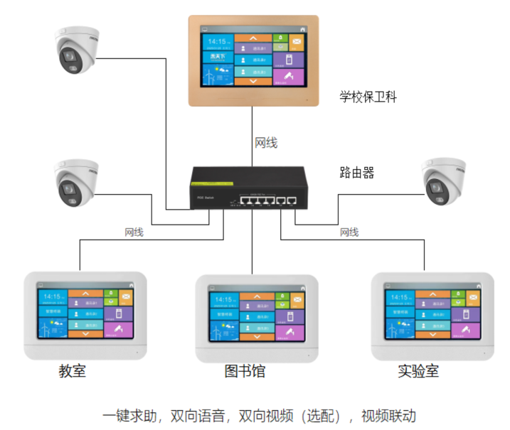 校園安保學生一鍵報警求助語音呼叫對講系統 校園/景區一鍵求助呼叫對講 第2張-家家安科技 校園安保學生一鍵報警求助語音呼叫對講系統 校園/景區一鍵求助呼叫對講 第2張