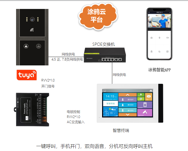 隔離酒店語音視頻呼叫可視對講系統 別墅/小區/公寓可視對講 第2張-家家安科技 隔離酒店語音視頻呼叫可視對講系統 別墅/小區/公寓可視對講 第2張