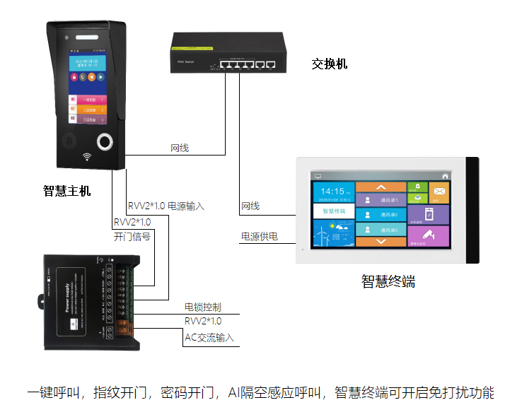 核酸檢測車無接觸語音呼叫對講系統 醫院醫護呼叫可視對講 第2張