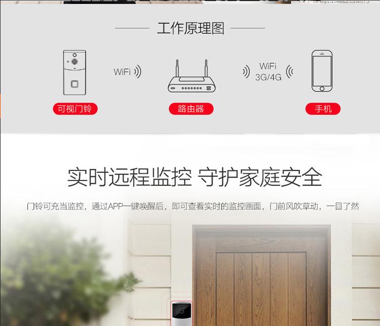 涂鴉低功耗wifi電池可視門鈴對講DB603 tuya可視門鈴 第5張