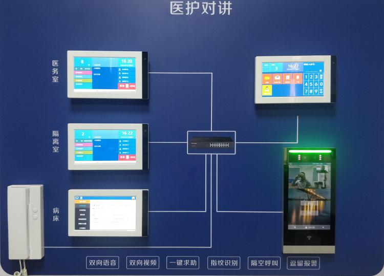 醫(yī)院醫(yī)護(hù)語(yǔ)音呼叫可視對(duì)講解決方案V1 資料下載 第1張