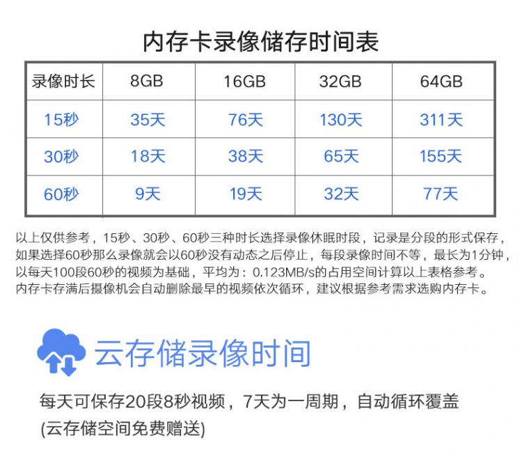 涂鴉智能4G太陽能監控無線低功耗室外防水槍機Tuya攝像機電池攝像頭 4G太陽能攝像機 第18張