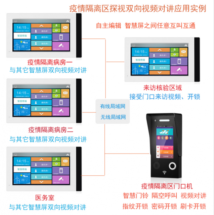 隔離病房雙向語音呼叫可視對講 醫院醫護呼叫可視對講 第2張