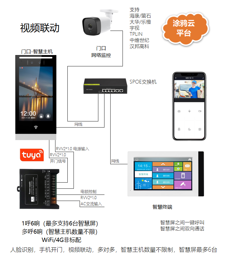家家安語音視頻呼叫可視對講系統在別墅小區場合的應用 品牌動態 第2張-家家安科技 家家安語音視頻呼叫可視對講系統在別墅小區場合的應用 品牌動態 第2張