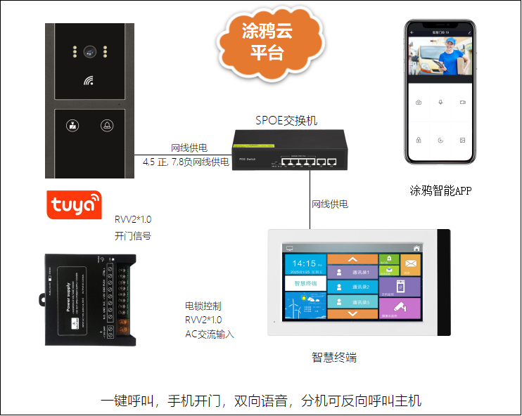 涂鴉云平臺可視對講門禁系統在商務辦公樓的應用 品牌動態 第1張-家家安科技 涂鴉云平臺可視對講門禁系統在商務辦公樓的應用 品牌動態 第1張