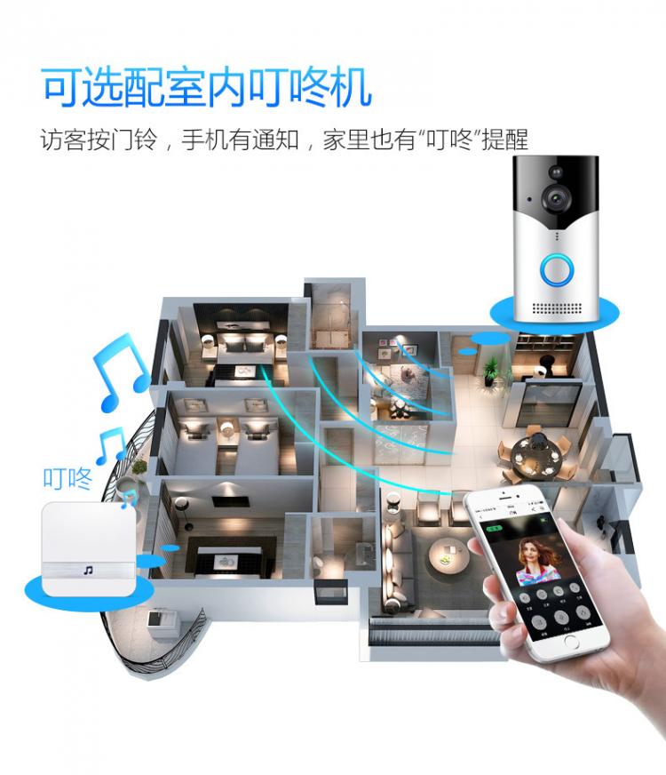 涂鴉USB低功耗電池可視門鈴DB602 tuya可視門鈴 第13張