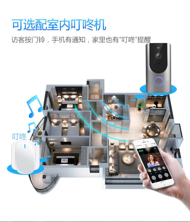 涂鴉智能低功耗電池可視門(mén)鈴DB601 tuya可視門(mén)鈴 第12張