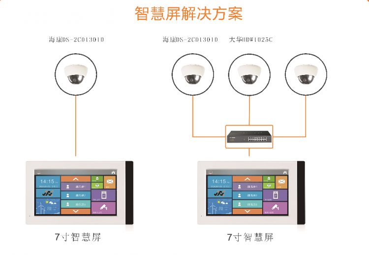 中小型商鋪超市手機視頻監控語音呼叫可視對講系統 監控攝像機場景應用方案 第2張-家家安科技 中小型商鋪超市手機視頻監控語音呼叫可視對講系統 監控攝像機場景應用方案 第2張