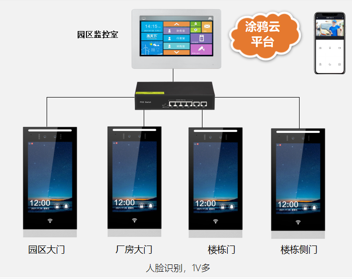 工業園區工廠生產廠房人臉識別語音呼叫可視對講門禁系統 企事業單位/辦公樓宇可視對講 第2張