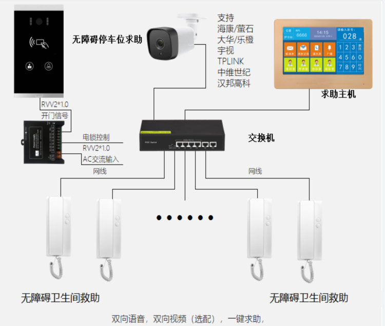 文體中心一鍵求助語音呼叫對講系統 校園/景區一鍵求助呼叫對講 第2張-家家安科技 文體中心一鍵求助語音呼叫對講系統 校園/景區一鍵求助呼叫對講 第2張