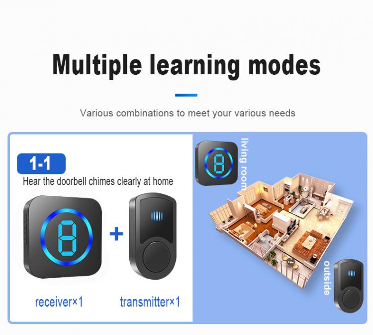 交流供電無線家用防水門鈴M15G遠距離300米傳輸55首鈴聲美規歐規英規澳規日規插頭無線門鈴 交流供電門鈴 第9張