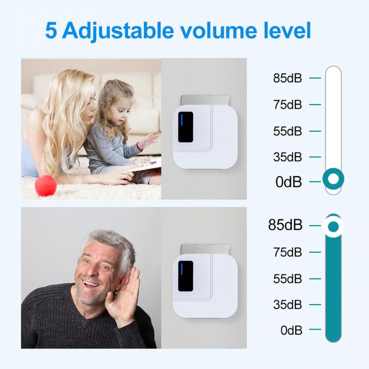 交流供電無線家用防水門鈴N60D1遠(yuǎn)距離300米傳輸55首鈴聲美規(guī)歐規(guī)英規(guī)澳規(guī)日規(guī)插頭無線門鈴 交流供電門鈴 第5張