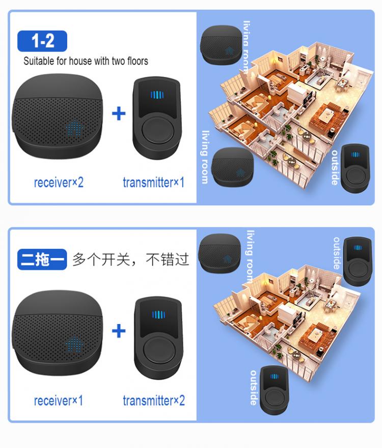 交流供電無線家用防水門鈴300米遠距離傳輸55首鈴聲美規(guī)歐規(guī)英規(guī)澳規(guī)日規(guī)插頭無線門鈴N98G 交流供電門鈴 第3張