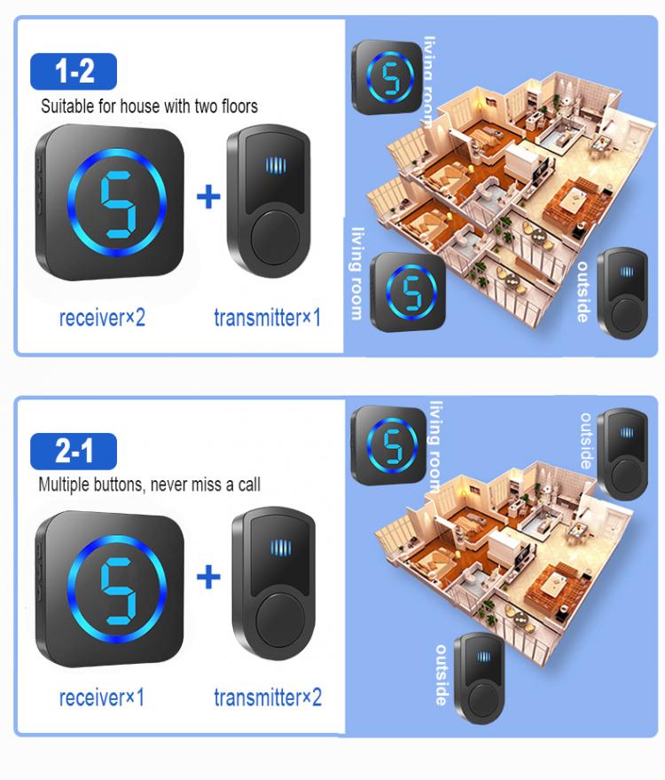 交流供電無線家用防水門鈴M15G遠距離300米傳輸55首鈴聲美規歐規英規澳規日規插頭無線門鈴 交流供電門鈴 第10張