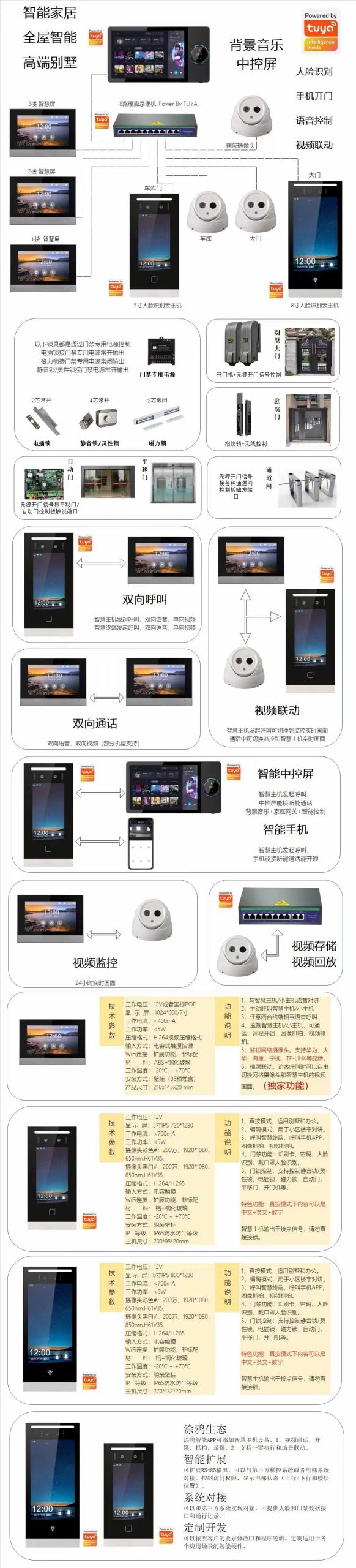 家家安tuya涂鴉別墅樓宇5寸/8寸人臉識別主機新包裝發布 品牌動態 第3張