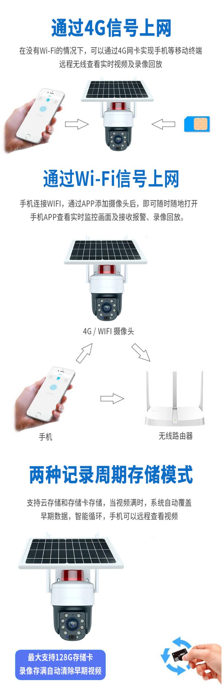 30倍光學(xué)變焦防水戶外太陽能4G+WIFI監(jiān)控球機(jī)無線360°云臺攝像頭 4G監(jiān)控?cái)z像機(jī) 第12張