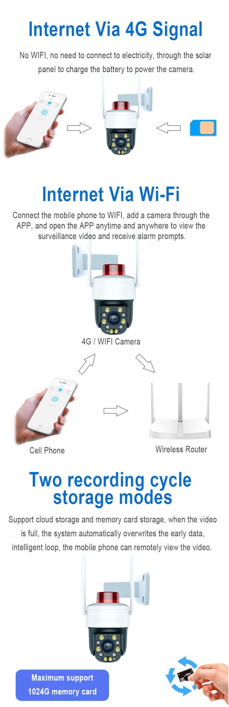 30倍變焦紅外夜視云臺高清5MP戶外防水球形攝像機帶報警燈手機遠程視頻4G+WIFI無線監控攝像頭 4G監控攝像機 第4張