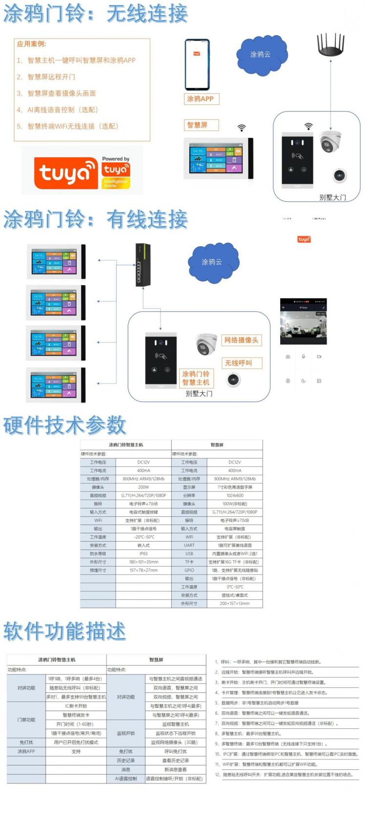 涂鴉可視對講套裝公寓辦公樓寫字樓小區機關單位訪客來訪視頻呼叫雙向視頻語音樓宇對講門禁系統H6+P7008 品牌動態 第7張-家家安科技 涂鴉可視對講套裝公寓辦公樓寫字樓小區機關單位訪客來訪視頻呼叫雙向視頻語音樓宇對講門禁系統H6+P7008 品牌動態 第7張