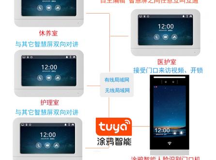 家家安養(yǎng)老院tuya人臉識(shí)別門禁開鎖涂鴉智能干休所療養(yǎng)院訪客呼叫可視對(duì)講機(jī)