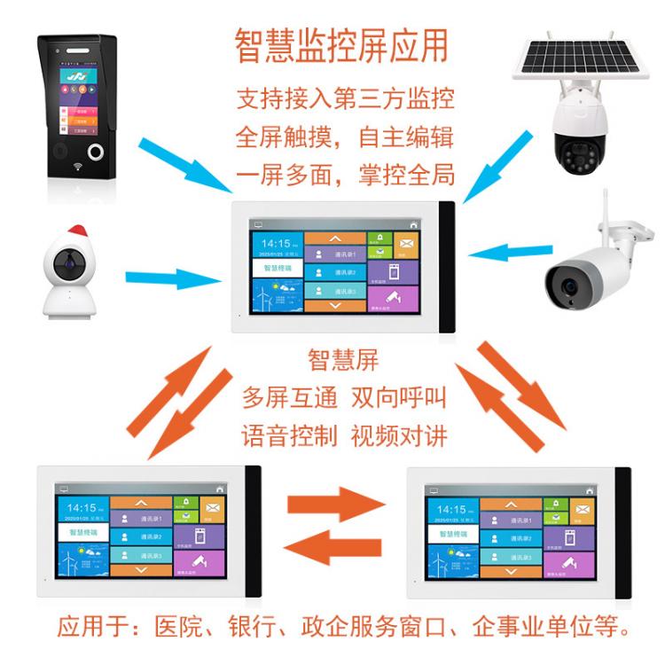 家家安醫院雙向可視呼叫醫護雙向視頻對講疫情隔離免接觸呼叫可視智慧屏 品牌動態 第5張-家家安科技 家家安醫院雙向可視呼叫醫護雙向視頻對講疫情隔離免接觸呼叫可視智慧屏 品牌動態 第5張