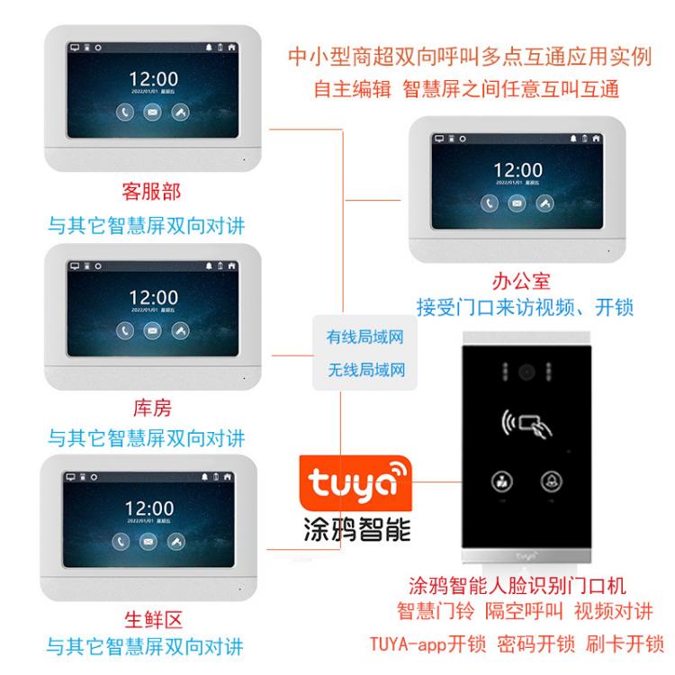 大型超市商業(yè)中心商場(chǎng)一鍵呼叫緊急求助物業(yè)服務(wù)中心涂鴉tuya可視對(duì)講解決方案 品牌動(dòng)態(tài) 第2張-家家安科技 大型超市商業(yè)中心商場(chǎng)一鍵呼叫緊急求助物業(yè)服務(wù)中心涂鴉tuya可視對(duì)講解決方案 品牌動(dòng)態(tài) 第2張