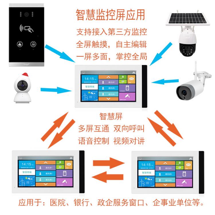 家家安TUYA涂鴉H6銀行一鍵呼叫雙向視頻對講信用社呼叫視頻對講聯動開鎖套裝 品牌動態 第2張
