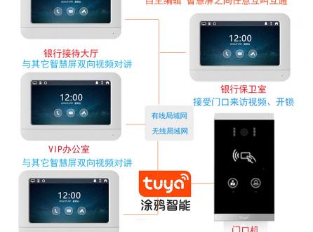 家家安TUYA涂鴉H6銀行一鍵呼叫雙向視頻對(duì)講信用社呼叫視頻對(duì)講聯(lián)動(dòng)開鎖套裝