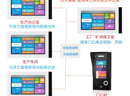 企事業(yè)辦公樓機(jī)關(guān)單位一鍵呼叫辦公室雙向視頻對(duì)講車間廠礦可視對(duì)講系統(tǒng)