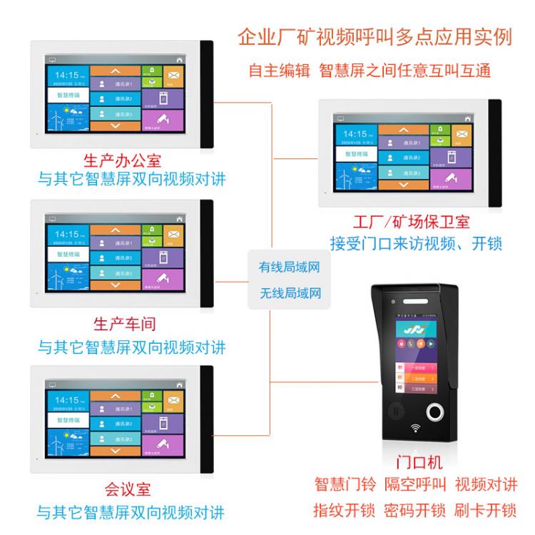企事業(yè)辦公樓機(jī)關(guān)單位一鍵呼叫辦公室雙向視頻對(duì)講車間廠礦可視對(duì)講系統(tǒng) 品牌動(dòng)態(tài) 第1張-家家安科技 企事業(yè)辦公樓機(jī)關(guān)單位一鍵呼叫辦公室雙向視頻對(duì)講車間廠礦可視對(duì)講系統(tǒng) 品牌動(dòng)態(tài) 第1張