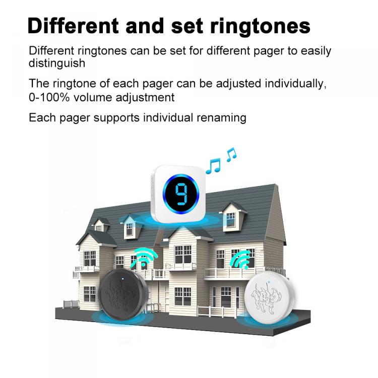 LED數顯多防區寵物觸摸門鈴套裝跨境防水無線老人SOS呼叫求助按鈕 交流供電門鈴 第10張