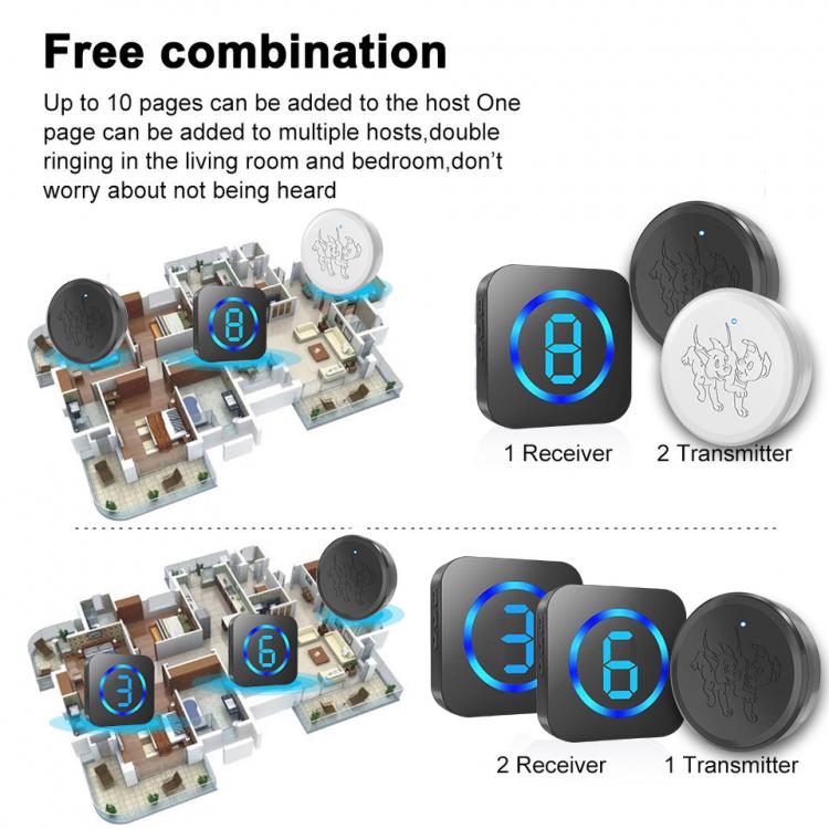 LED數顯多防區寵物觸摸門鈴套裝跨境防水無線老人SOS呼叫求助按鈕 交流供電門鈴 第3張