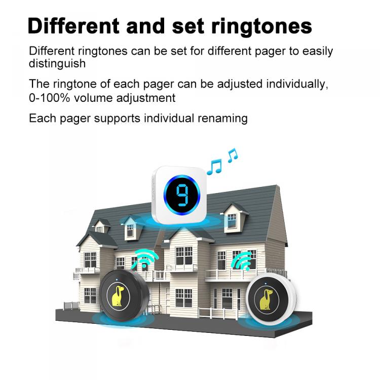 寵物觸摸無線門鈴老人呼叫器按鈕一鍵求助家用無線門鈴數顯多防區 品牌動態 第10張