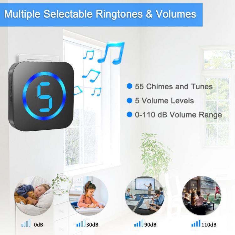 車道報警器與LED數顯多防區無線門鈴多種組合在別墅及家庭安保上的應用解讀 品牌動態 第5張