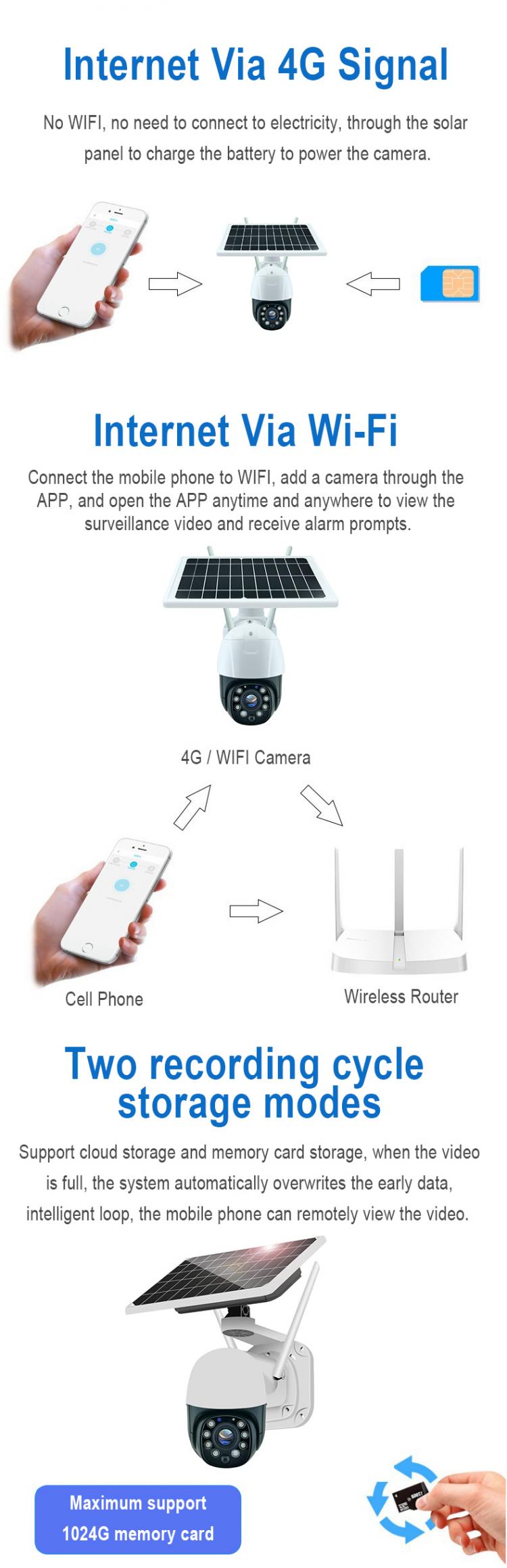 4G太陽能攝像頭歐版美版東南亞4G無線監控戶外球機30倍光學變焦可定制定時拍照TUYA涂鴉攝像機 品牌動態 第2張