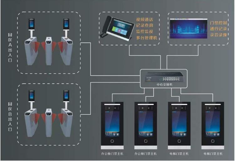 涂鴉TUYA云對講-公寓出租屋小高層如何快速改造手機APP遠程開門可視對講呼叫 品牌動態 第3張