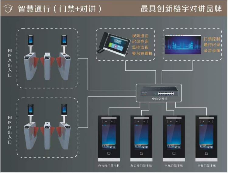 TUYA涂鴉人臉識(shí)別可視對(duì)講系統(tǒng)升級(jí)應(yīng)用于低成本舊改手機(jī)APP視頻對(duì)講遠(yuǎn)程開鎖 品牌動(dòng)態(tài) 第2張